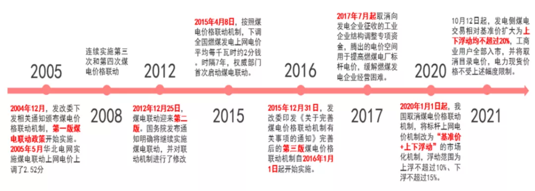 印尼中断煤炭出口，2022年火电企业还有春天吗？