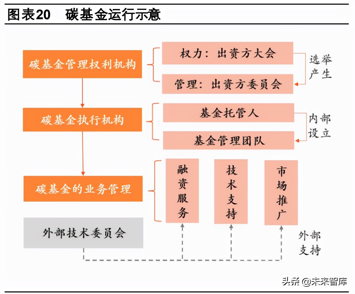 2021中国碳金融专题报告（发展碳金融的意义）