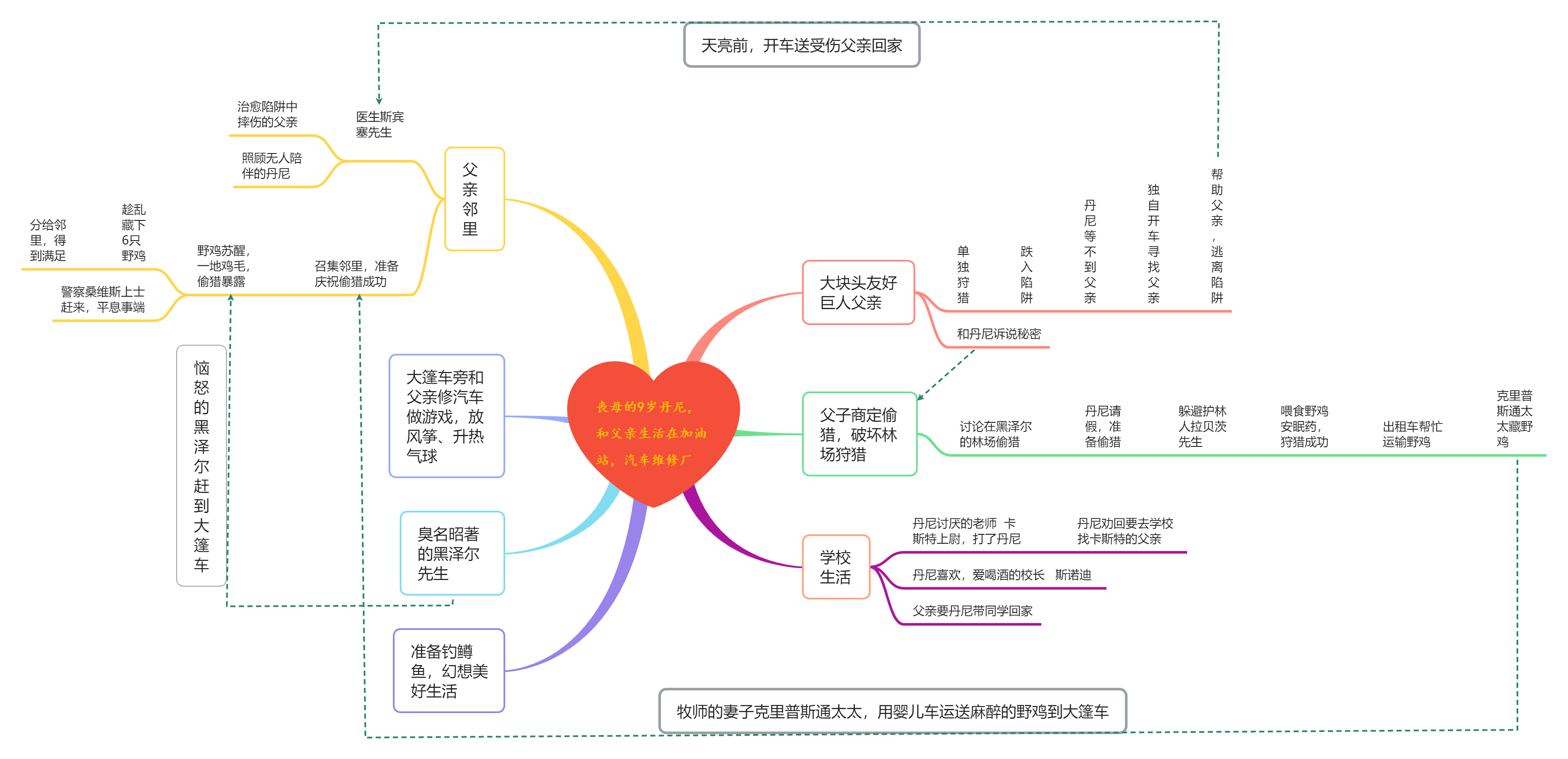 我是一次猎获120只野鸡的世界冠军丹尼