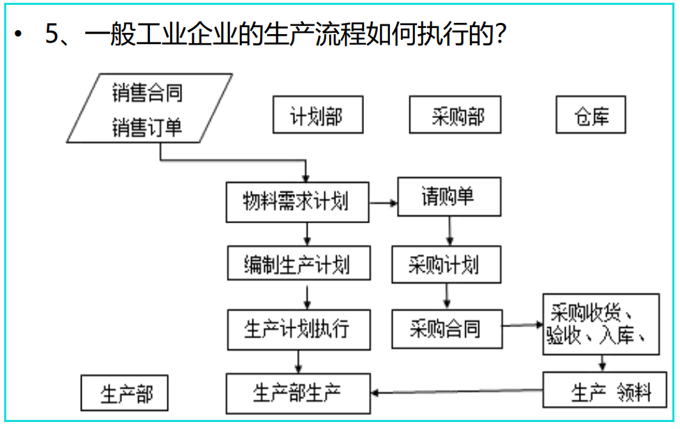 成本會計到工業企業上班首先要做的工作有哪些?3.