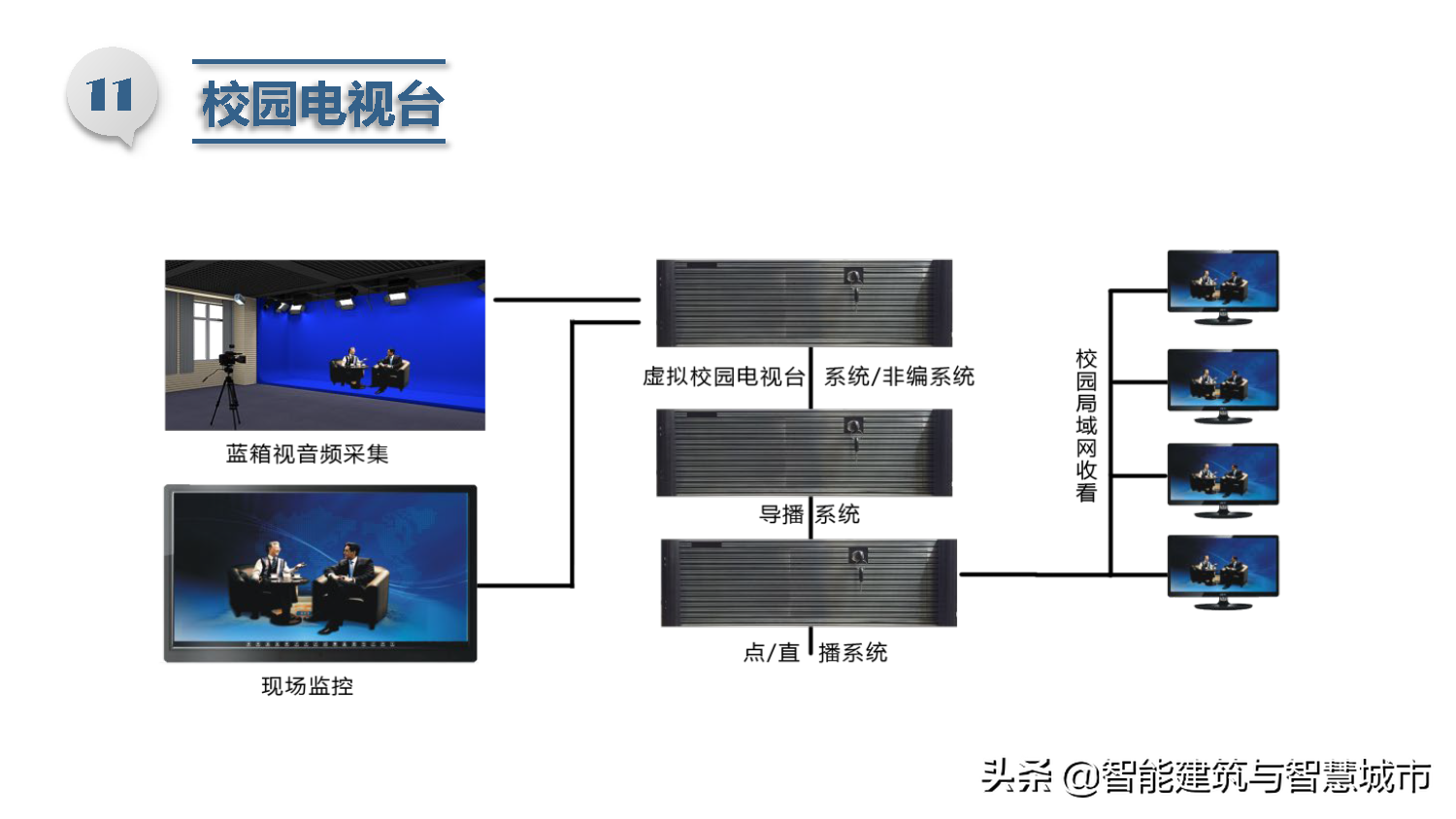 智慧校园总体解决方案