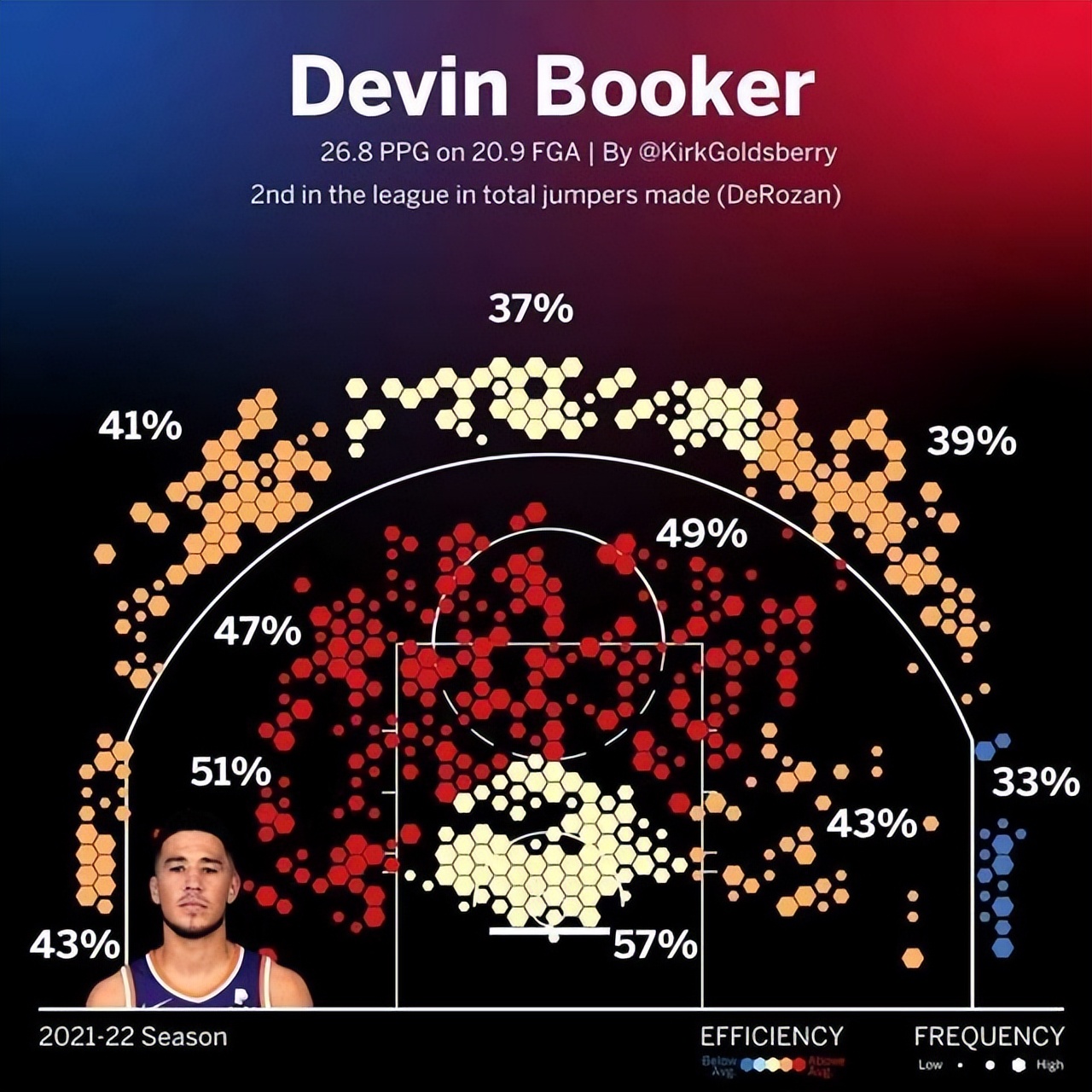 nba太阳队为什么这么强(太阳为何能成联盟最强球队？10个理由足以说明一切)