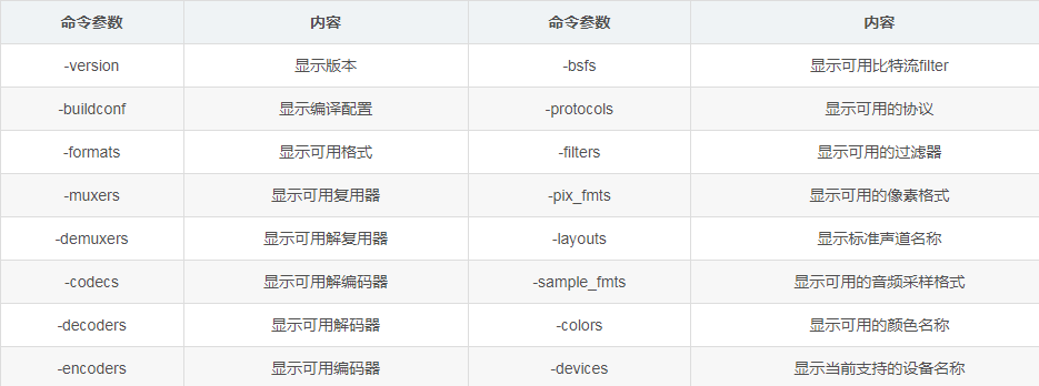 音視頻開源基礎 - ffmpeg命令