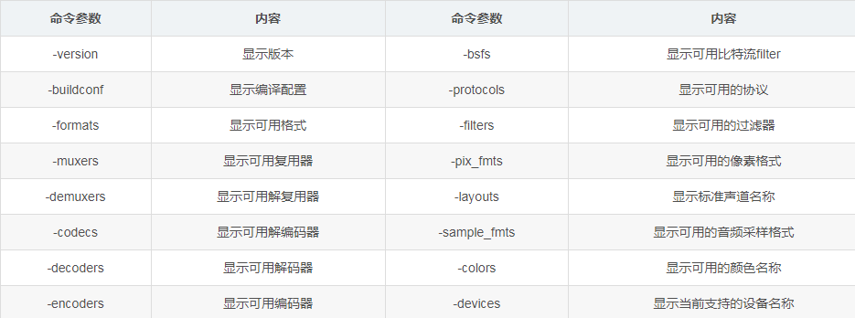 音视频开源基础 - ffmpeg命令