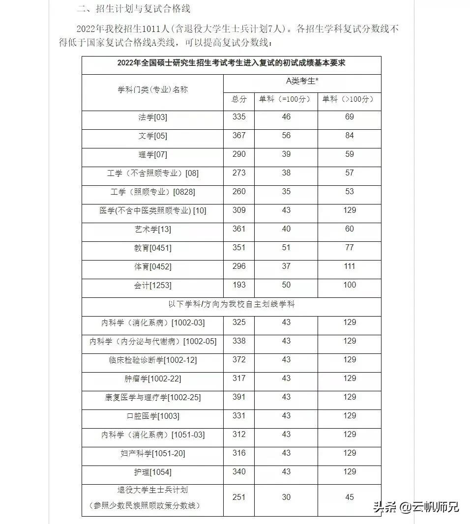 得劲！这16所院校的调剂和复试信息公布啦，快速查看