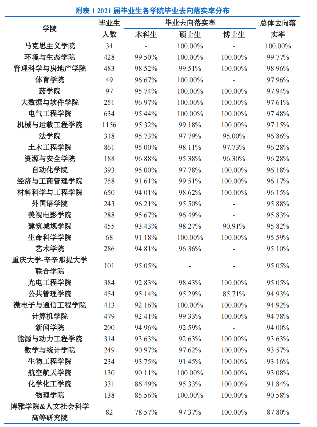 重庆大学：有着美好的过去，还有着很多人不了解的强大的工学专业