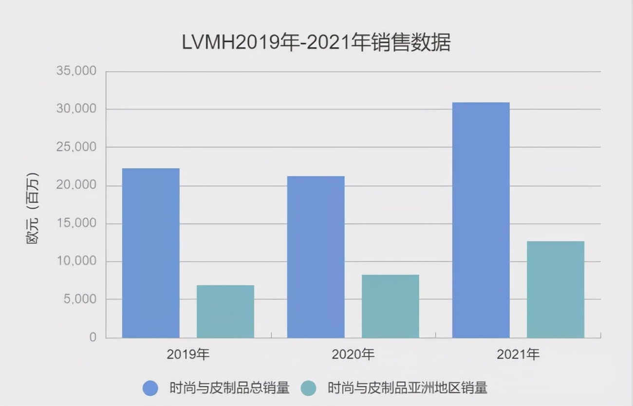 别再奢侈浪费（为什么奢侈品涨价）
