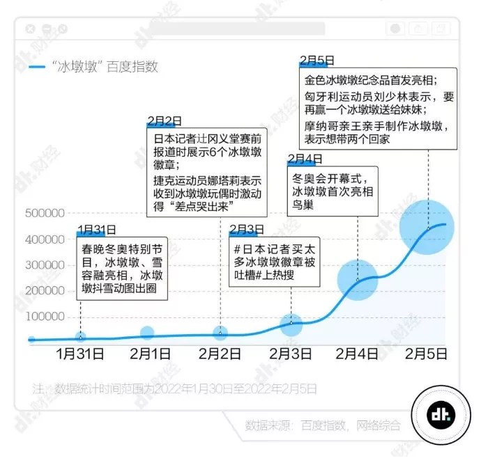 冰墩墩有多火?谷爱凌爱不释手,摩纳哥亲王求“买一赠一”