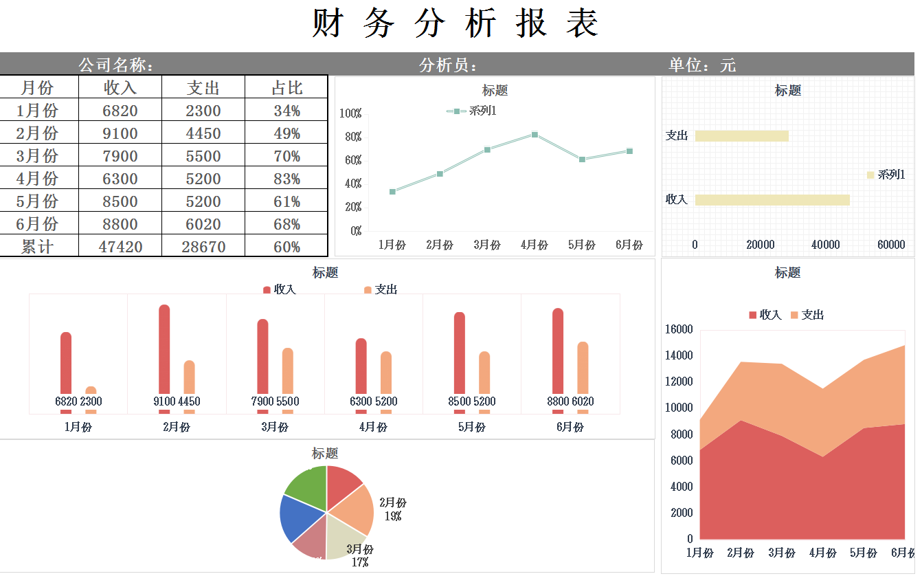 李会计编制的财务报表，不用被老板吐槽是流水账，智能分析可套用
