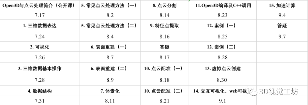 最新！基于Open3D的点云处理入门与实战教程