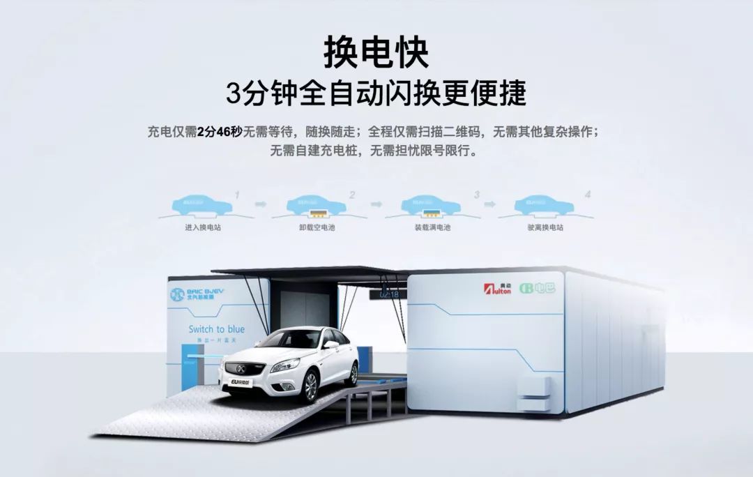 蔚来当不了“换电之王”，但宁德时代可以？