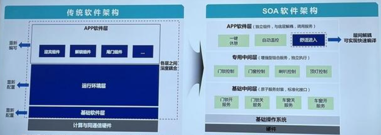 自动驾驶OS「百花齐放」，中国软件供应商「争夺」话语权