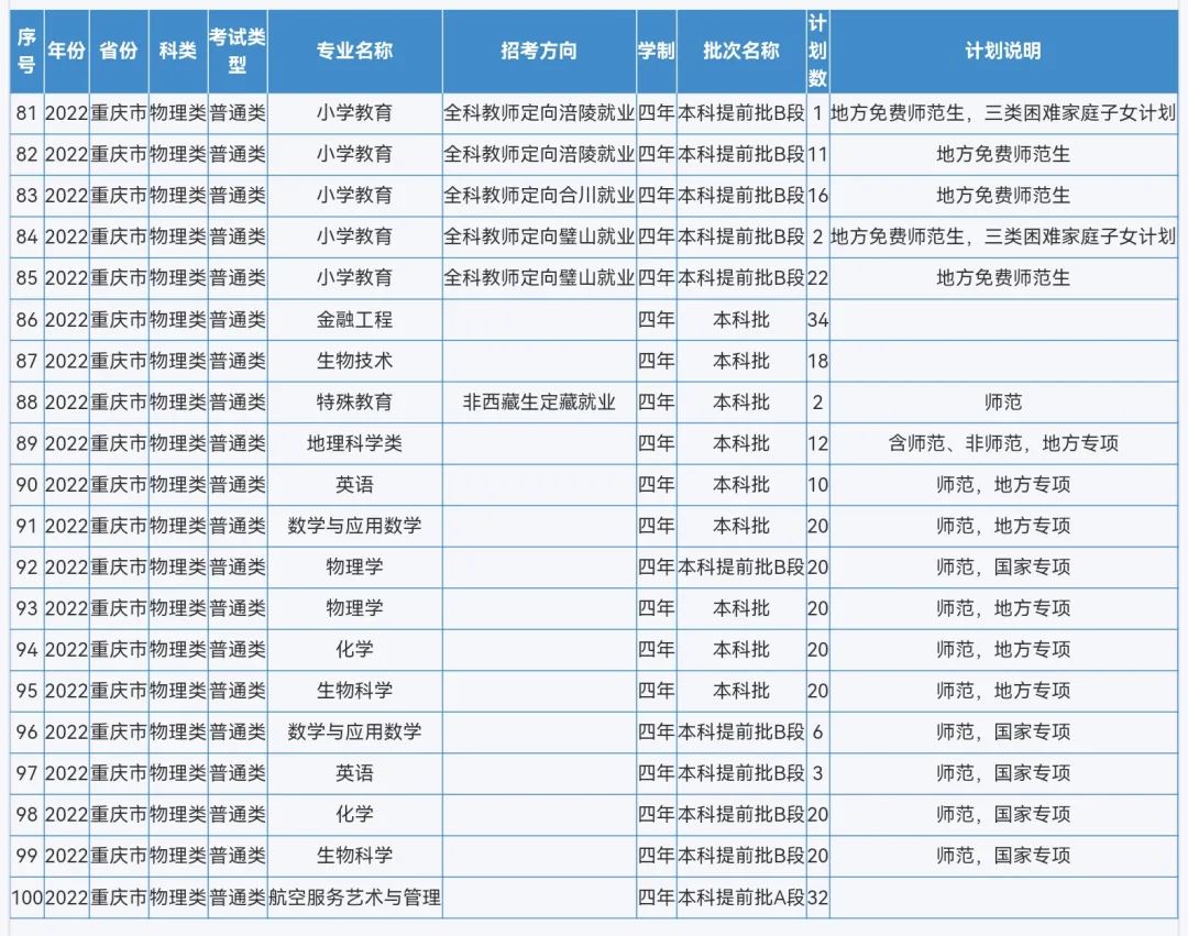来啦！重庆师范大学2022年本科招生计划