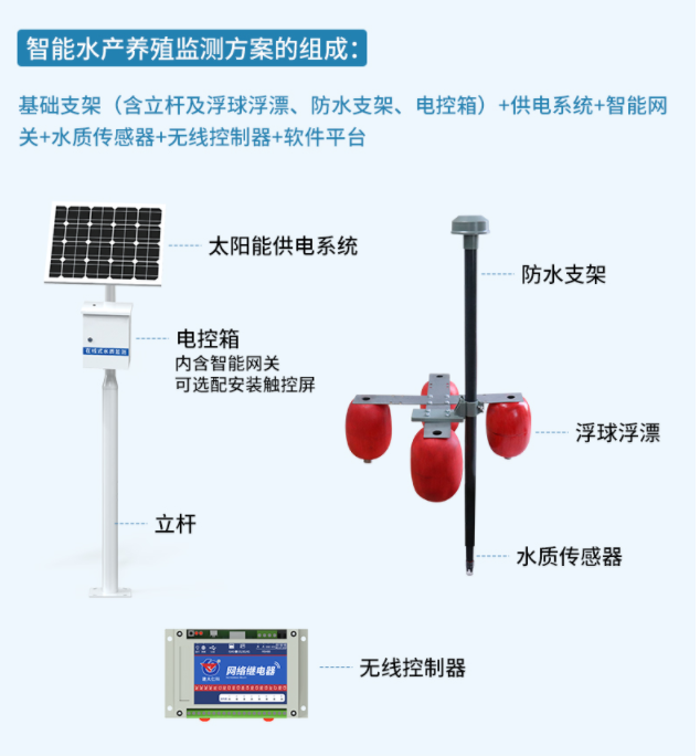 智慧漁業(yè)——水產(chǎn)養(yǎng)殖新契機(jī)