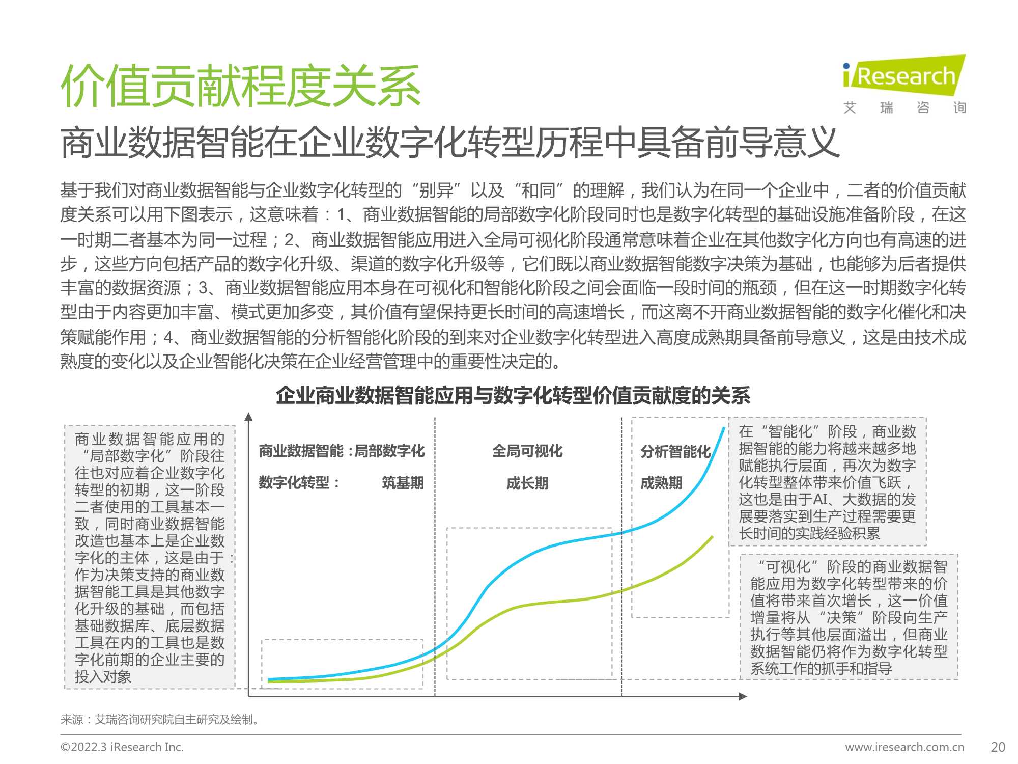 2022中国商业数据智能行业研究报告：数字决策