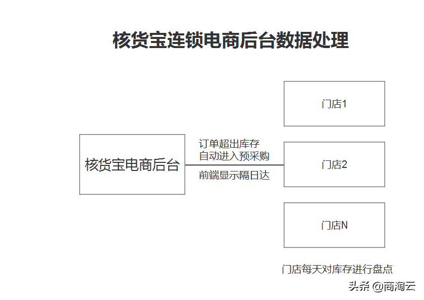 实体连锁已过时，零售业的下一个拐点：线上连锁+全民营销