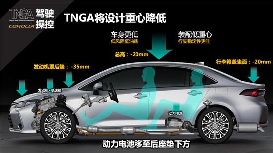 为什么修车工 二手车商 出租车司机 都推荐丰田车？车主：句句属实