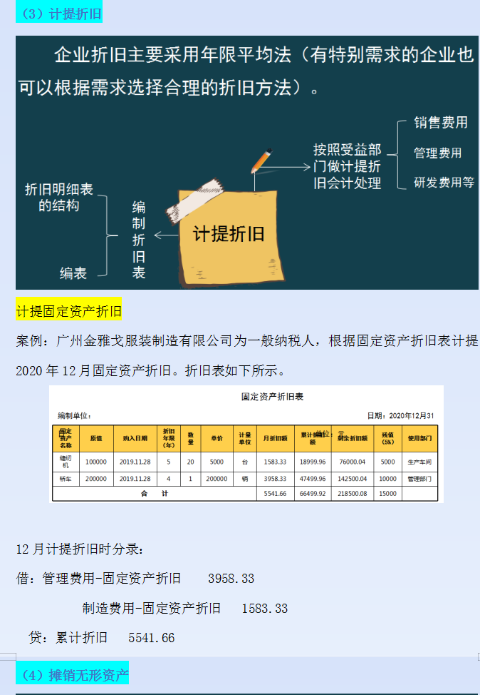 @财务人员：会计期末涉及到的账务处理会计分录大全，供参考