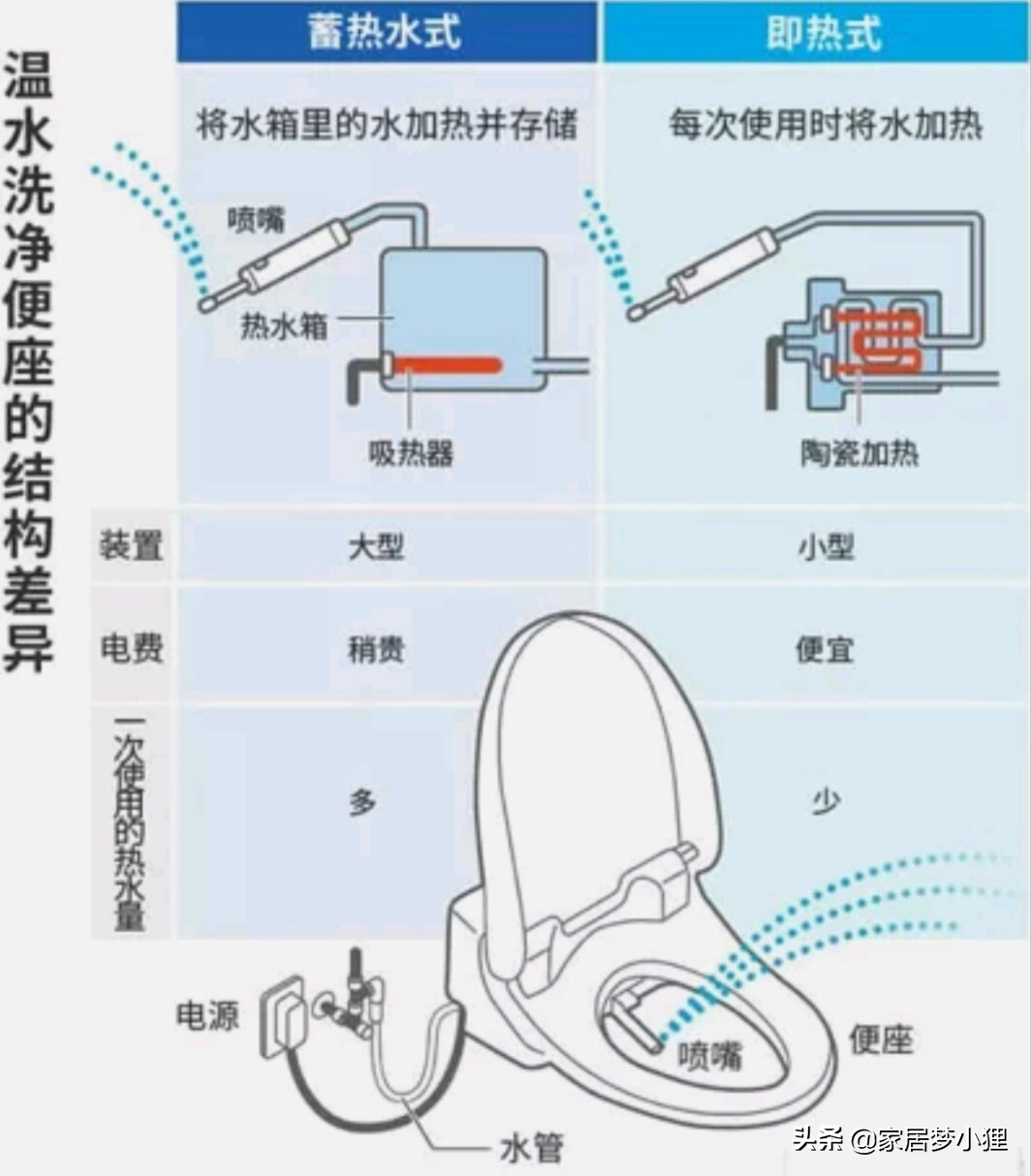 智能马桶怎么用(智能马桶停电不能冲水)