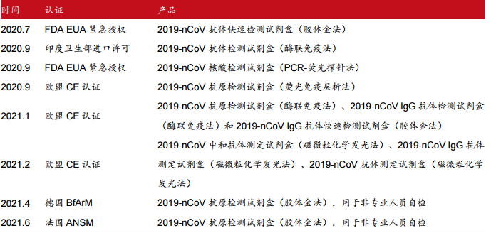 万泰生物——传统 IVD 业务结构优化，创新疫苗增长可期