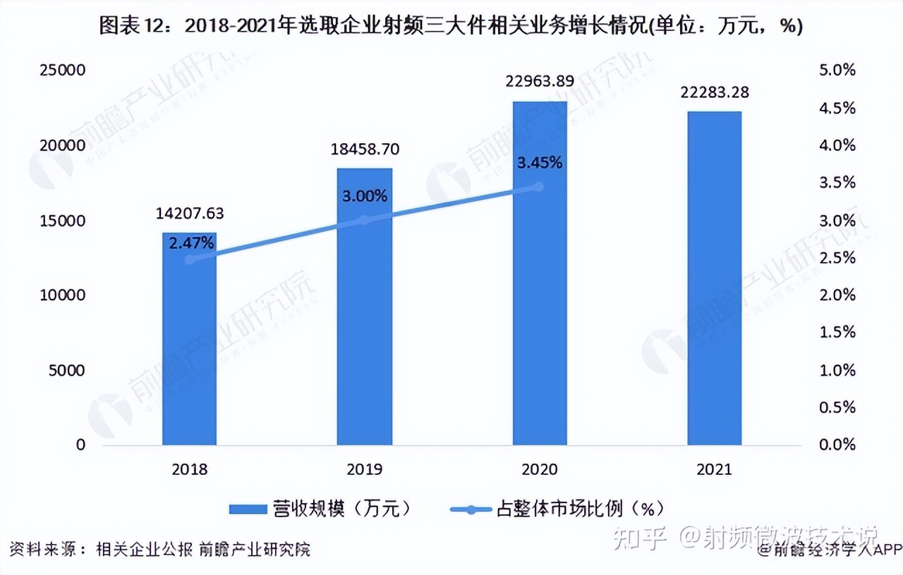 射频三大件国产替代路径：国产替代已大势所趋，国内厂商如何破局