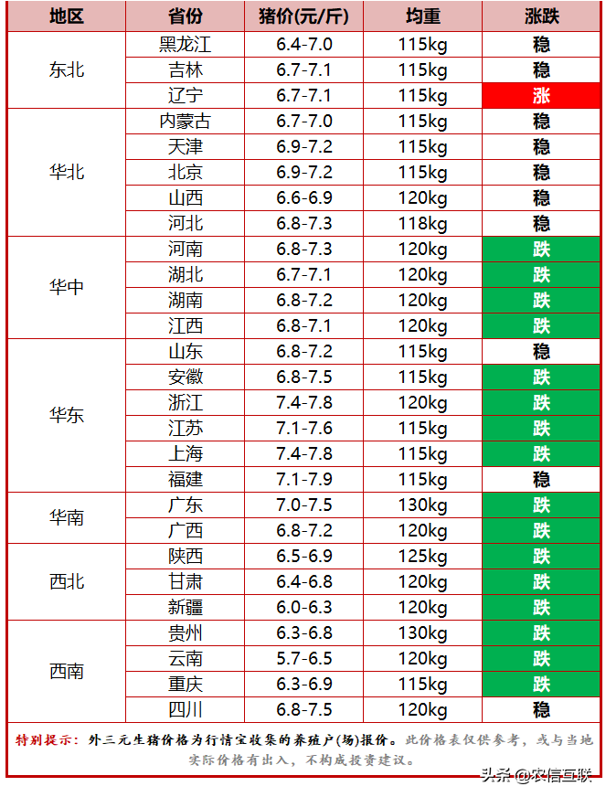 今年的养殖行情预测 今年生猪养殖行情如何