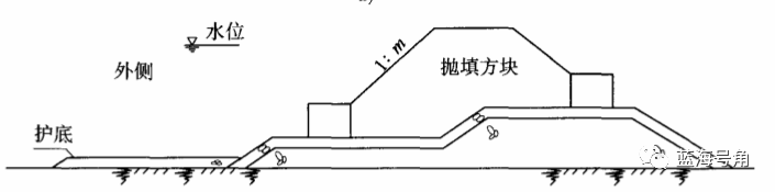 技术 | 防波堤的平面布置及结构形式