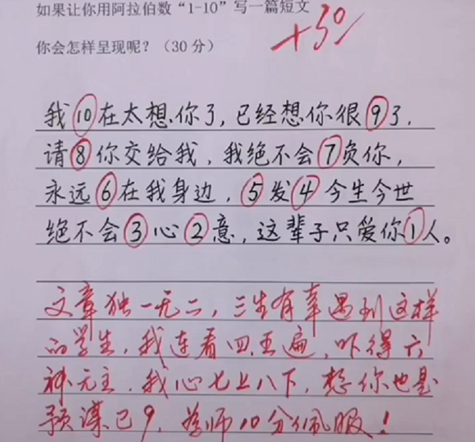 数字的不同表示方法 骁龙网