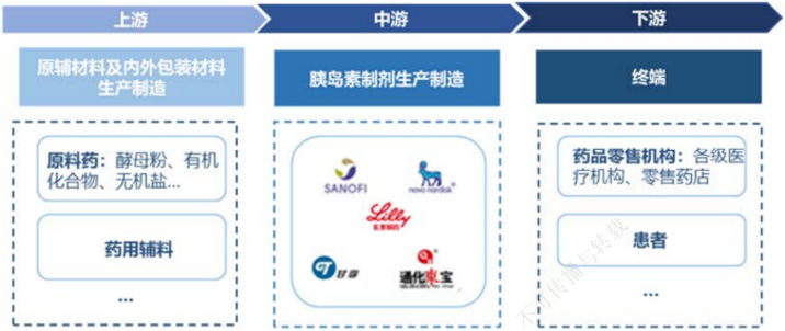 胰岛素集采落地！患者之蜜糖，厂商之砒霜？