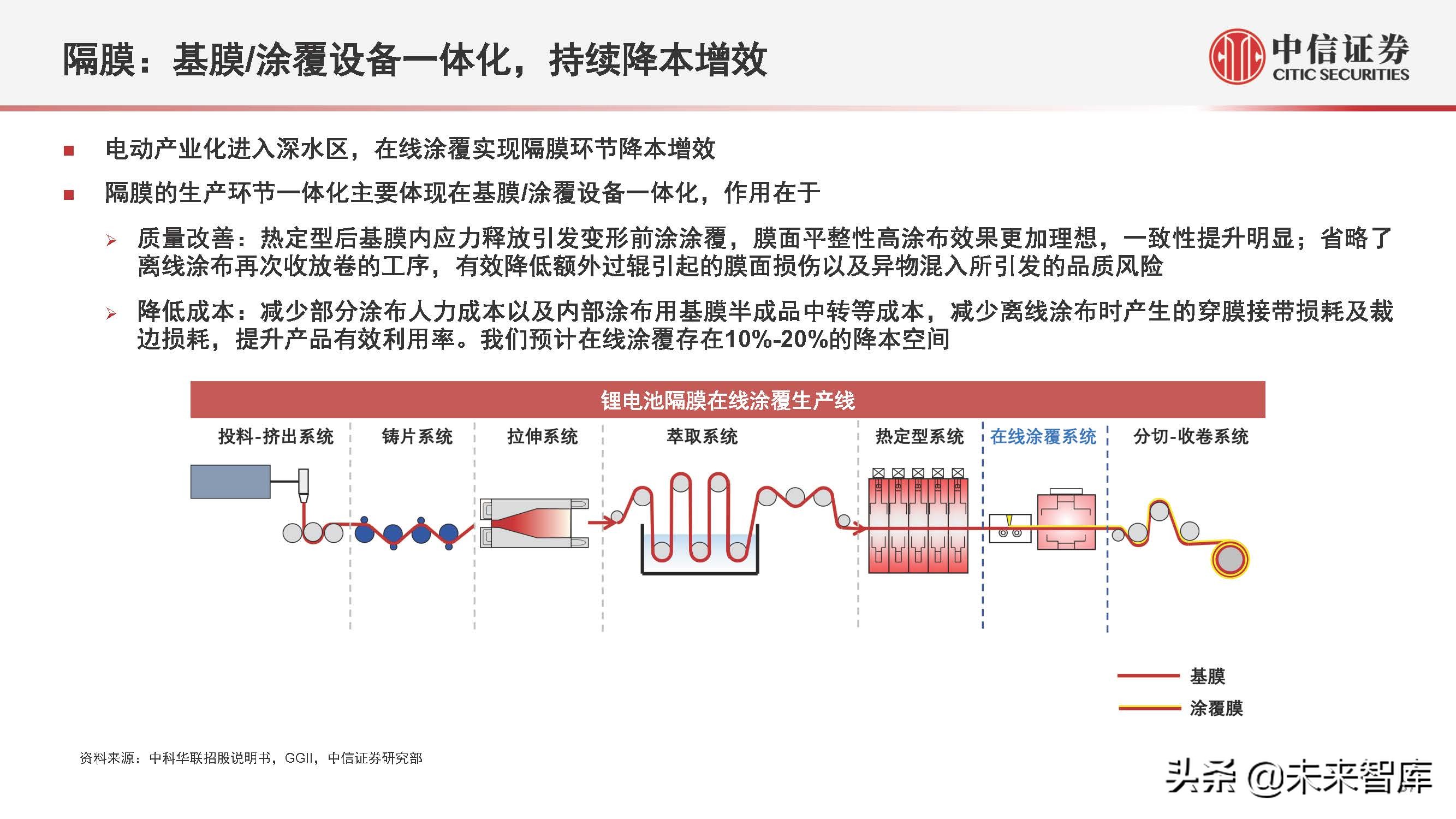 新能源汽车行业2022年下半年投资策略:产业深化发展,创新驱动进步