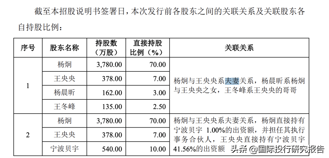 贝隆精密IPO：从重大依赖舜宇光学到安费诺，见证苹果大败小米OV