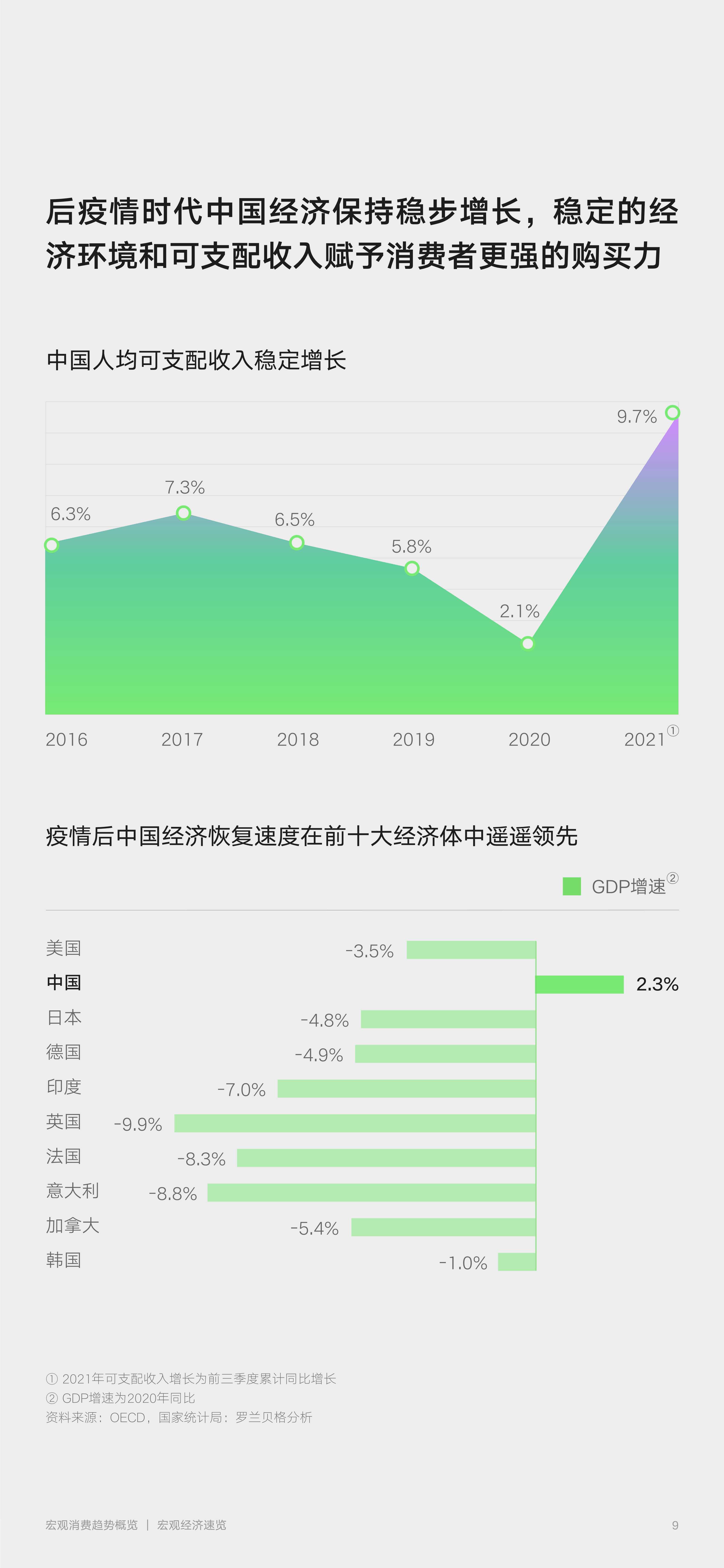 2022零售行业消费趋势新主张（京东x罗兰贝格）