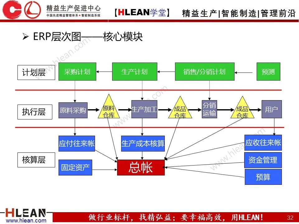 「精益学堂」ERP是什么？一个故事就读懂