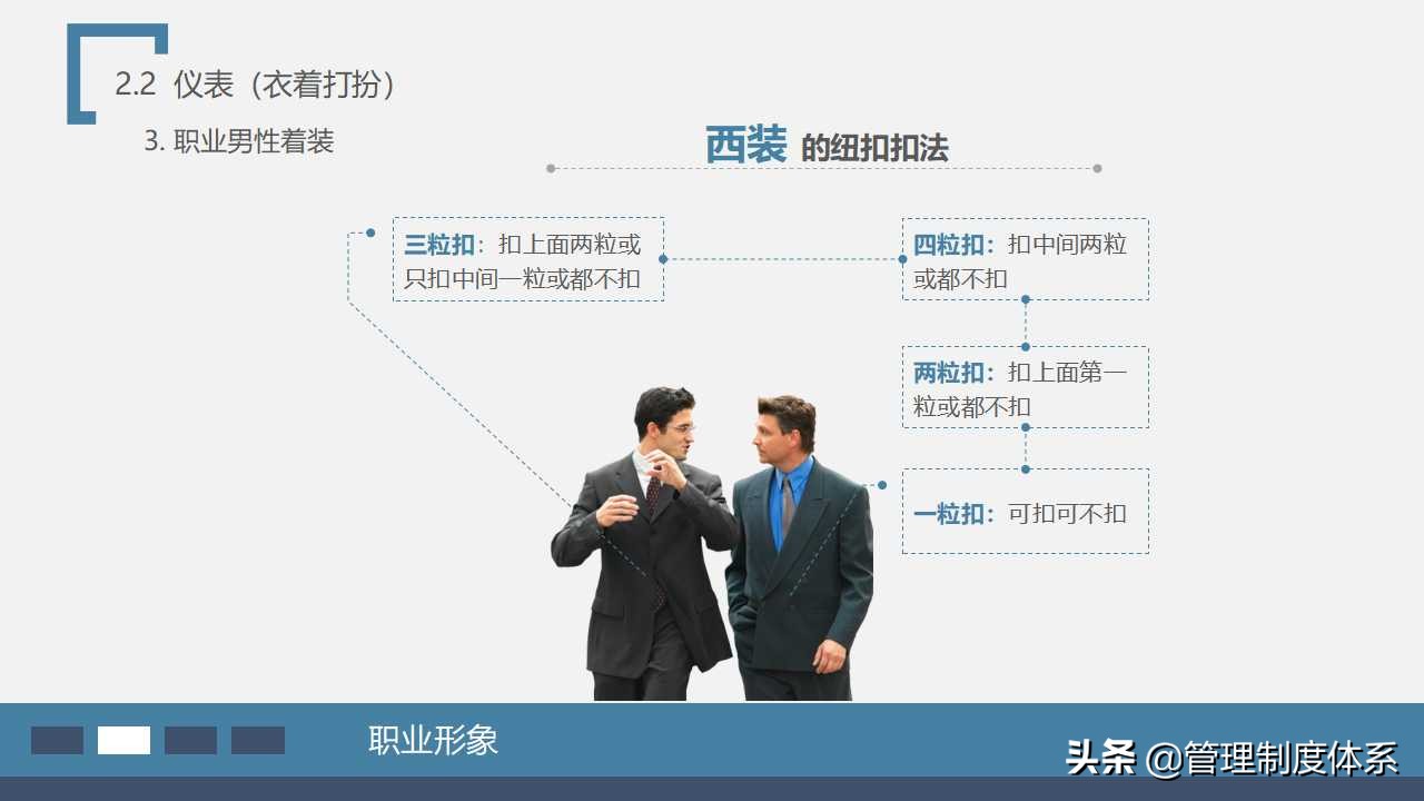 员工在职培训之—商务礼仪培训（58页）