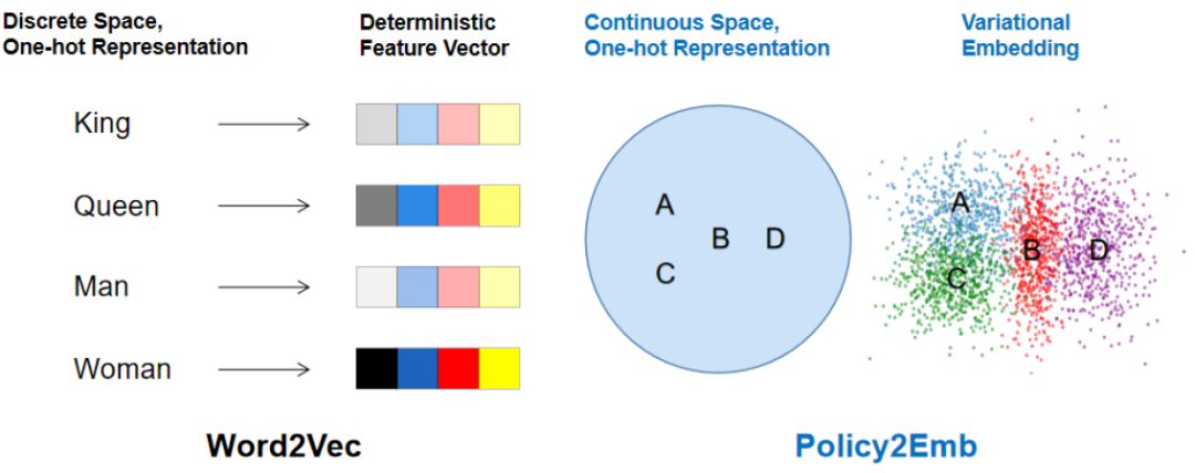 游戏AI学会见招拆招，腾讯AI Lab提出「对手建模」算法框架GSCU