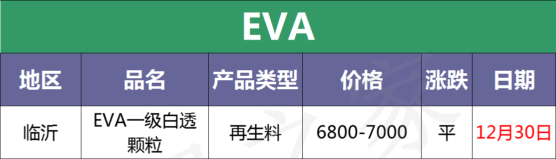 12月30日废塑料行情预测：期货原油一片飘红！市场预计回暖