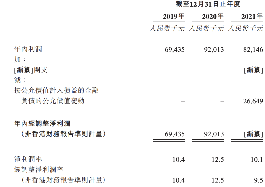 读书郎再冲刺上市：2021年利润下滑超10%，毛利率偏低，市场分化