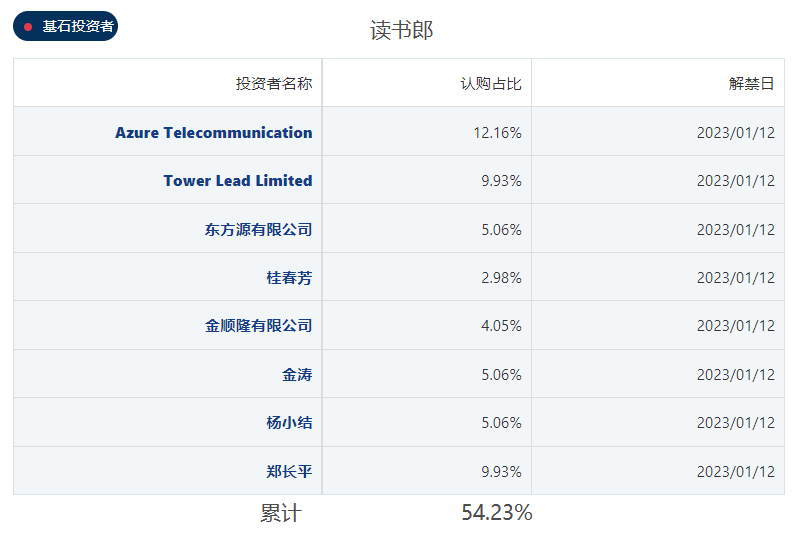 “中国教育智能硬件第一股”读书郎（02385.HK）正式登陆港交所