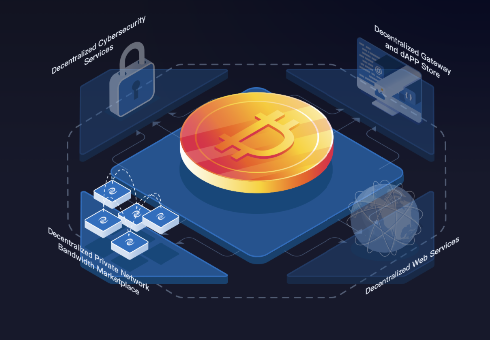 Deeper Network：成为“Web3.0分享经济模式”的收益者