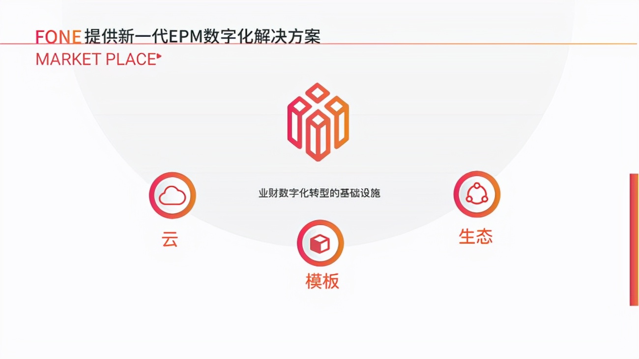 业财一体化趋势下，医药企业如何做好全面预算？