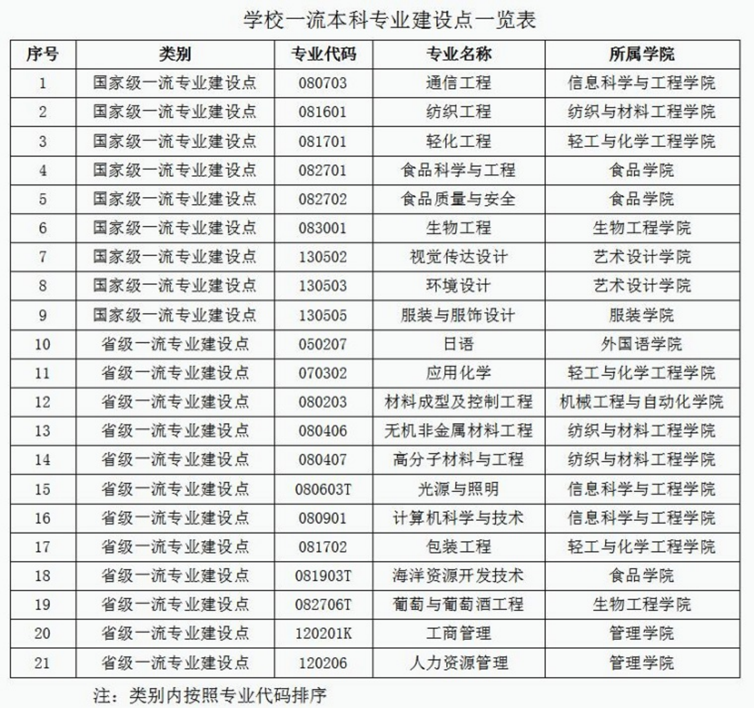 大连工业大学：最早的4所轻工业院校之一，如今该选择什么专业？