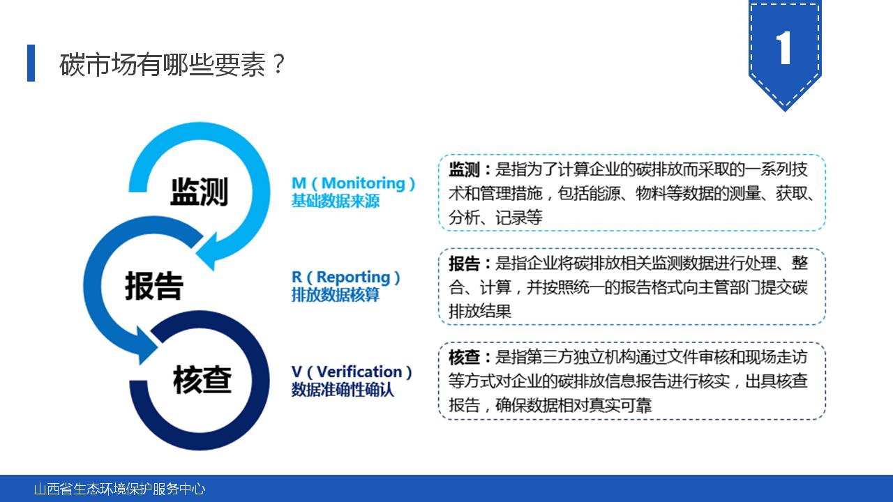 135页PPT《碳市场主要政策及重点行业碳排放核算指南解读》