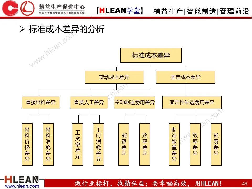 「精益学堂」车间成本为什么总是降低不了？