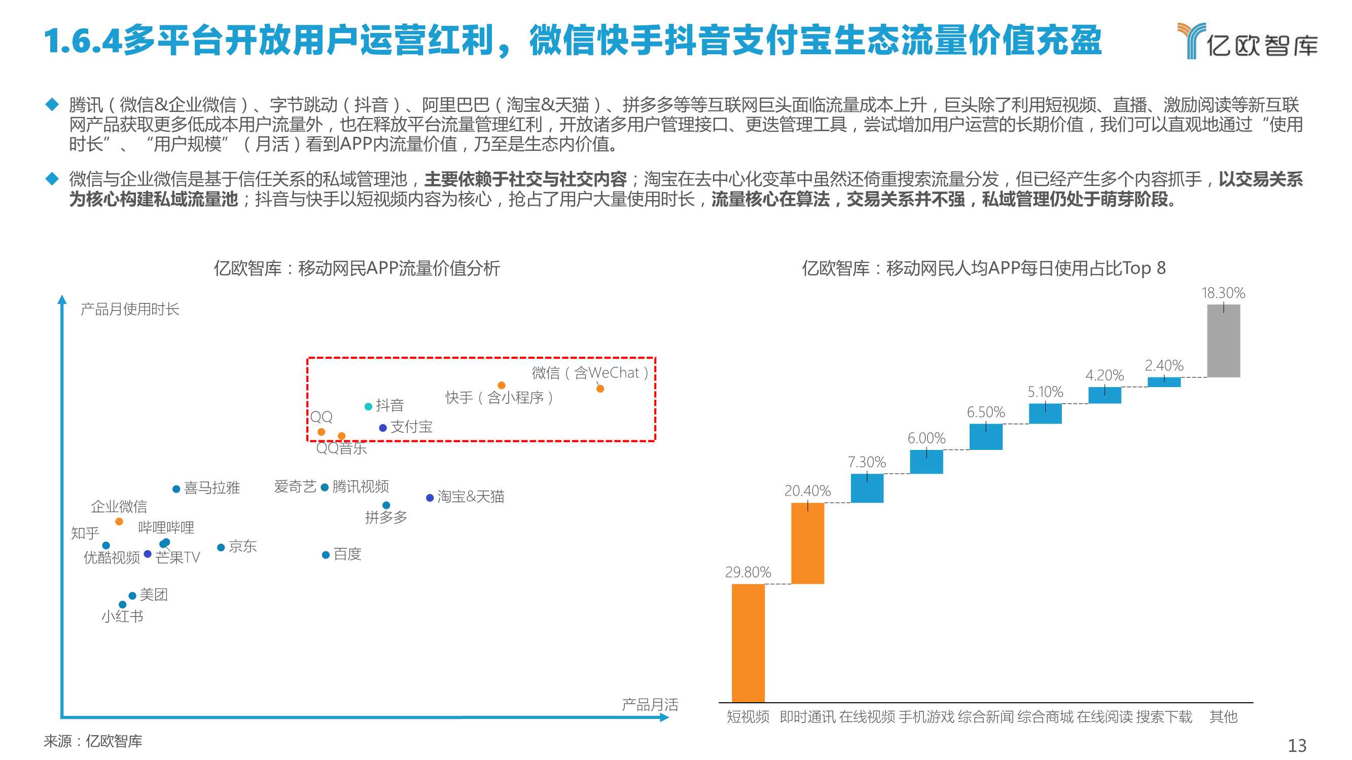 2022中国私域流量管理研究报告