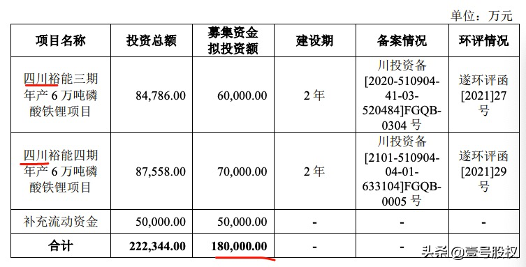 宁德时代、比亚迪共同供应商IPO，一季度营收增长11倍