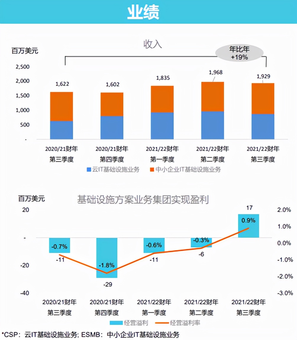 东数西算背后的联想：数字新基建基石企业