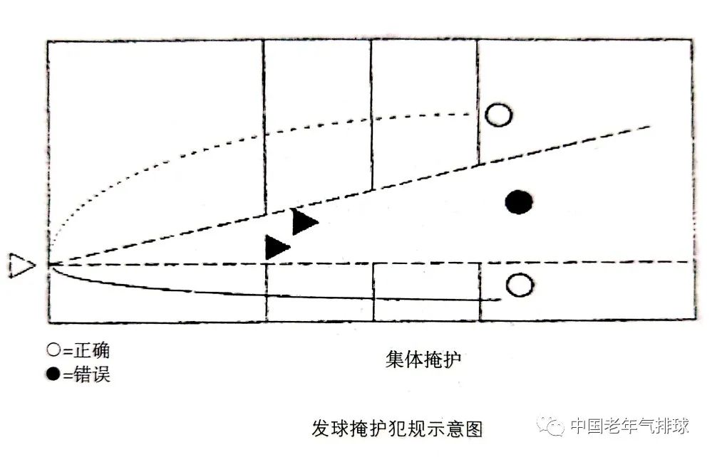 气排球规则中的持球犯规(气排球竞赛发球犯规与判断)