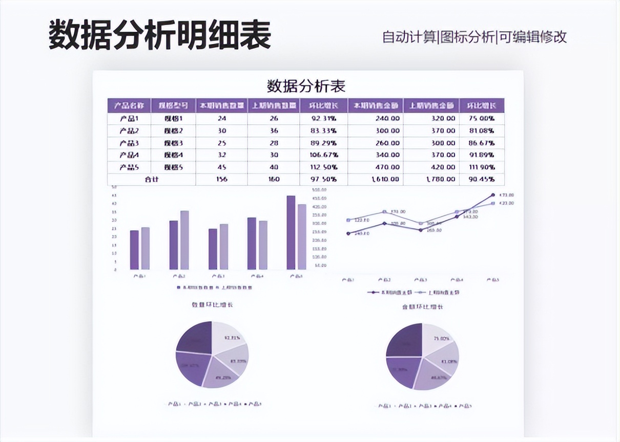 原来财务报表模板长这样，我那顶多算流水账，怪不得做出来没人看