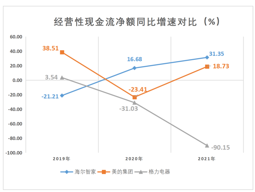 为何大环境不好时，方显海尔智家的战略优势？