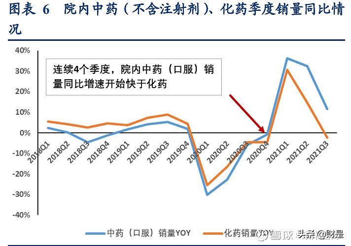 中药行业之以岭药业研究报告：中药创新龙头砥砺前行